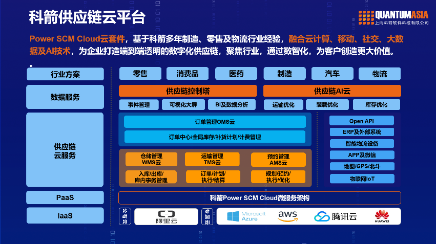 科箭供應鏈云平臺