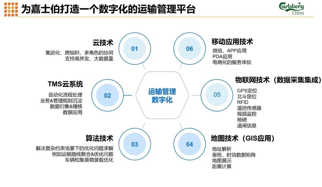 科箭為嘉士伯打造一個數字化的運輸管理平臺