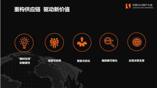 數(shù)字化轉型時代看科箭如何重構供應鏈